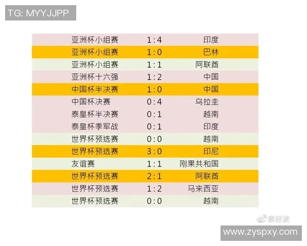 中国与捷克足球历史交锋记录分析与战绩回顾
